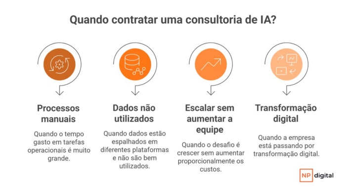 quando-contratar-consultoria-em-ia