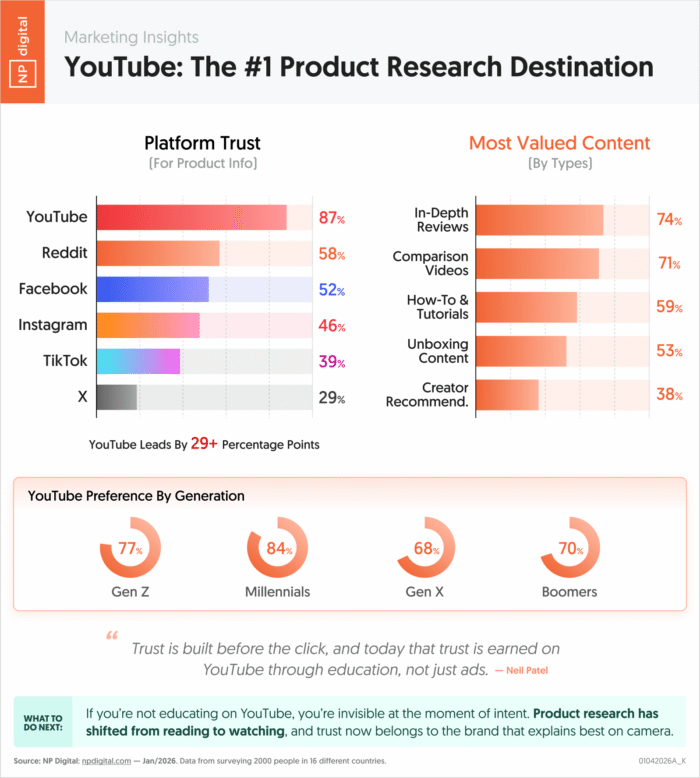 youtube-product-research-destination (2) (1)