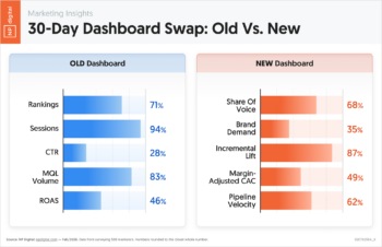 30-Day Dashboard Swap: Old Vs. New
