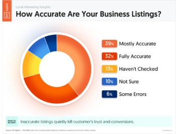 How Accurate Are Your Business Listings?