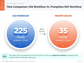 Time Comparison: Old Workflow Vs. Promptless SEO Workflow