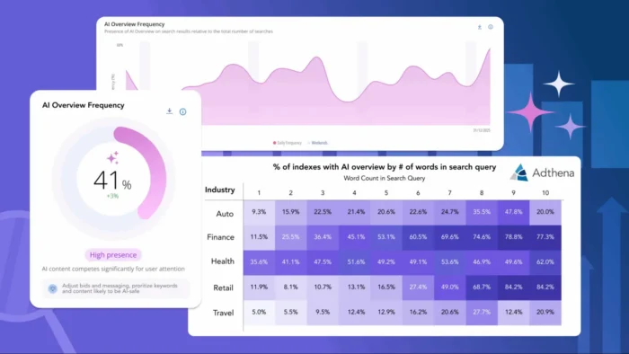 The Adthena interface.