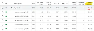 Measurement of search performance.