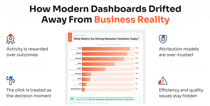 How Smart CMOs Decide Where the Next Marketing Dollar Goes