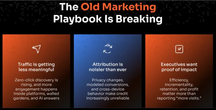  Most Marketing Metrics Are Misleading. Here’s What Leaders Measure Instead