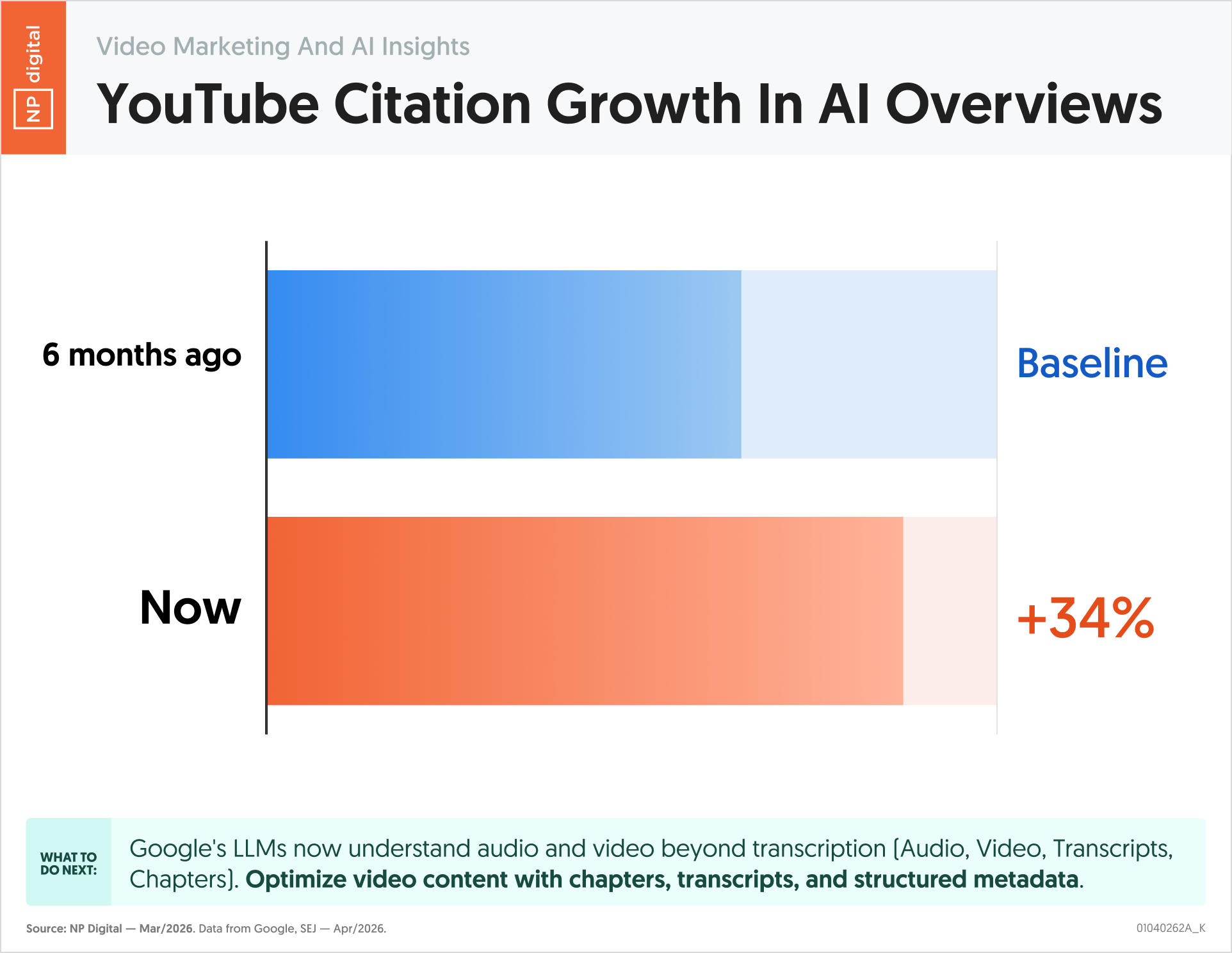 YouTube Citation Growth In AI Overviews