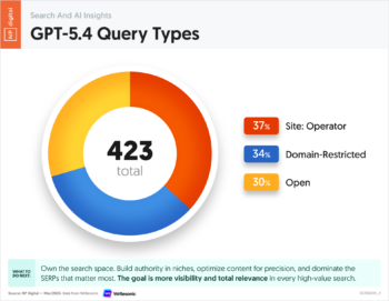 GPT-5.4 Query Types