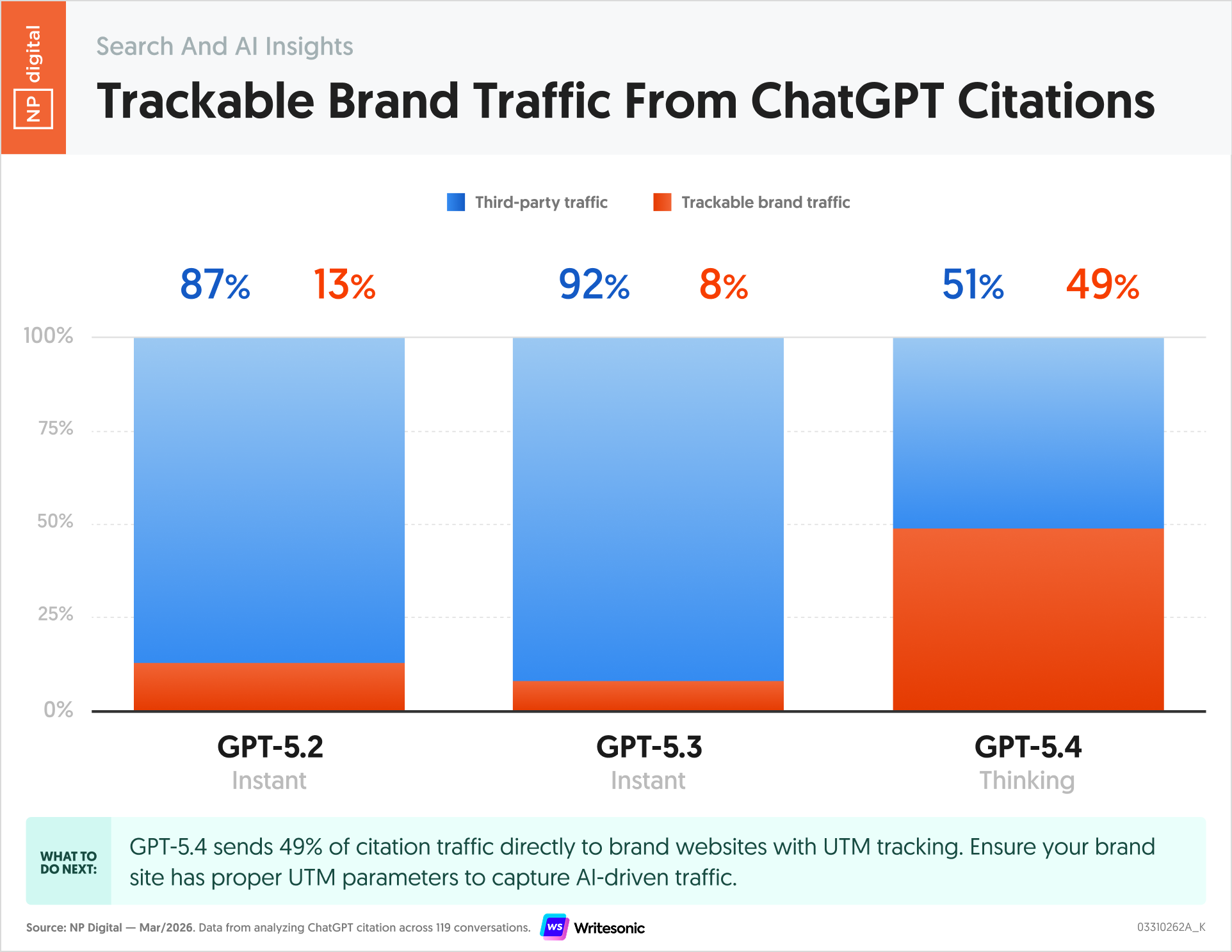 Trackable Brand Traffic From ChatGPT Citations