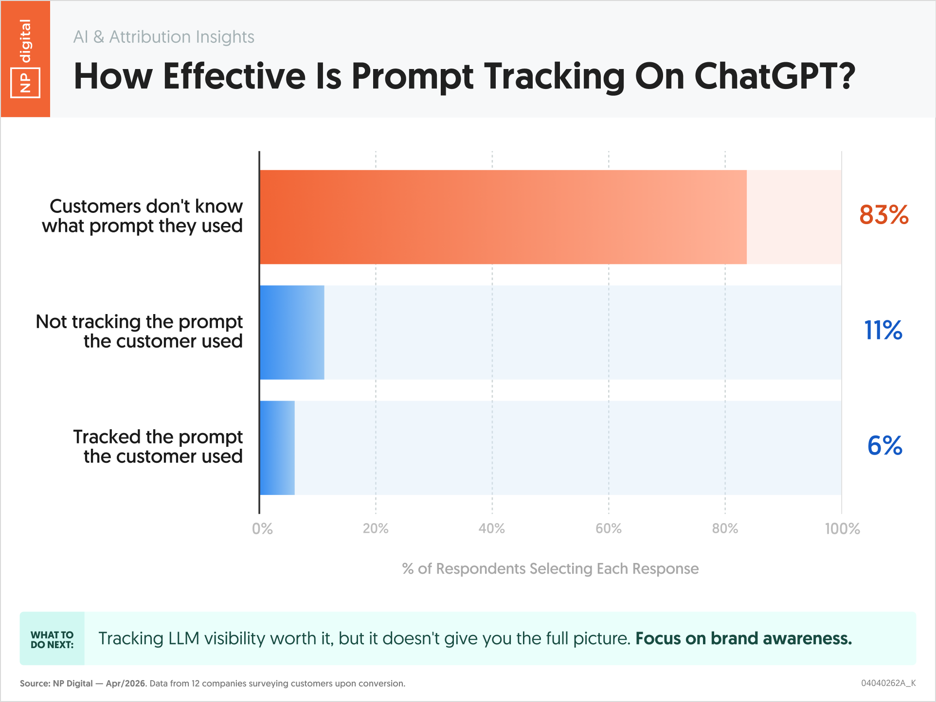 How Effective Is Prompt Tracking On ChatGPT?