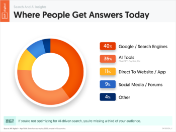 Where People Get Answers Today
