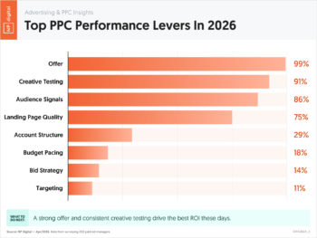 Top PPC Performance Levers In 2026