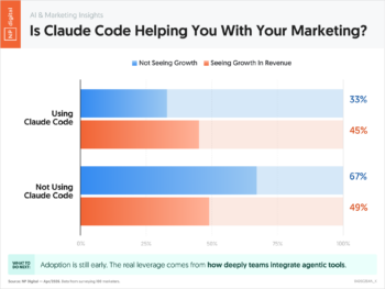 Is Claude Code Helping You With Your Marketing?