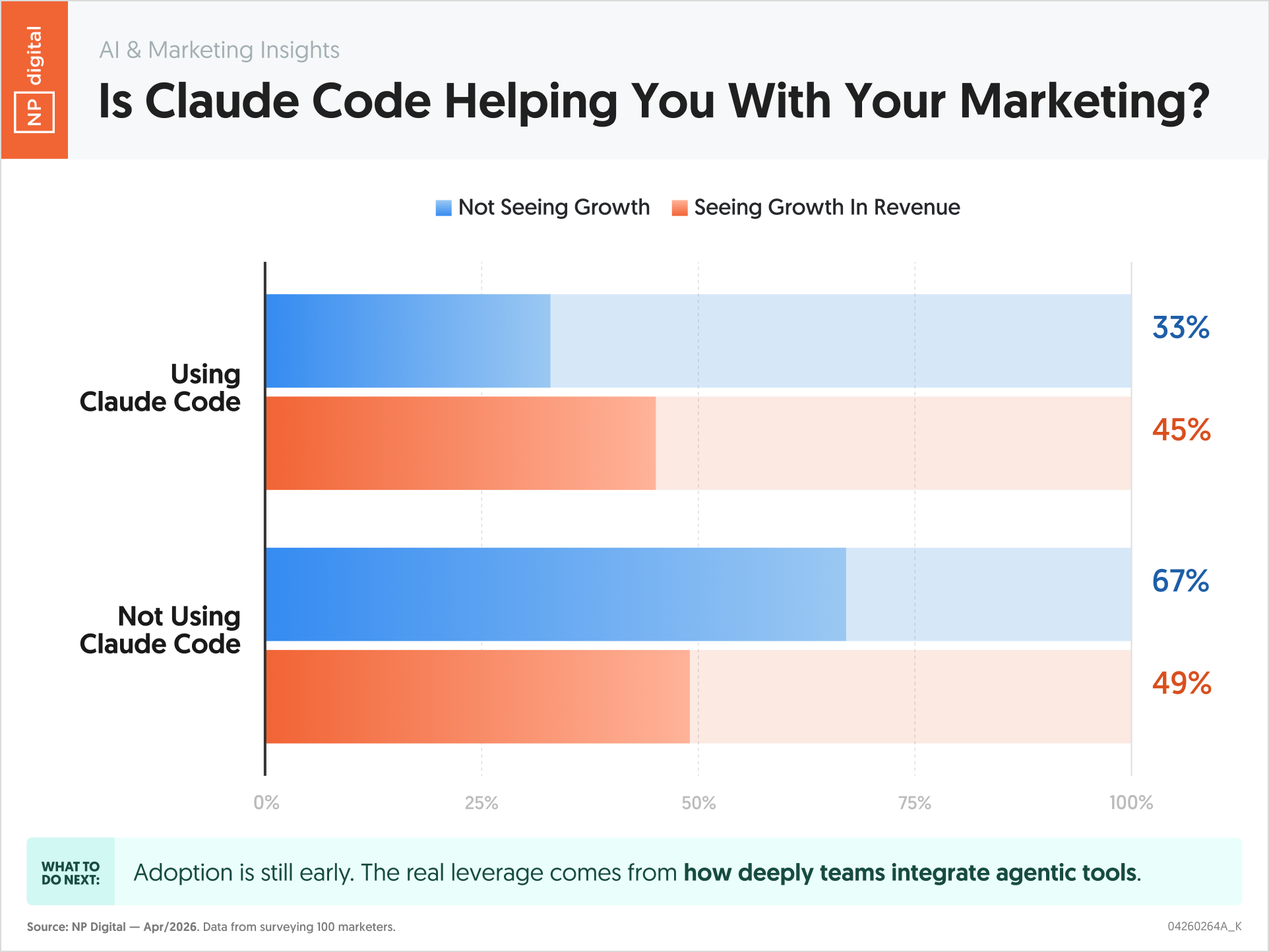 Is Claude Code Helping You With Your Marketing?