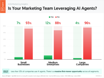 Is Your Marketing Team Leveraging AI Agents?