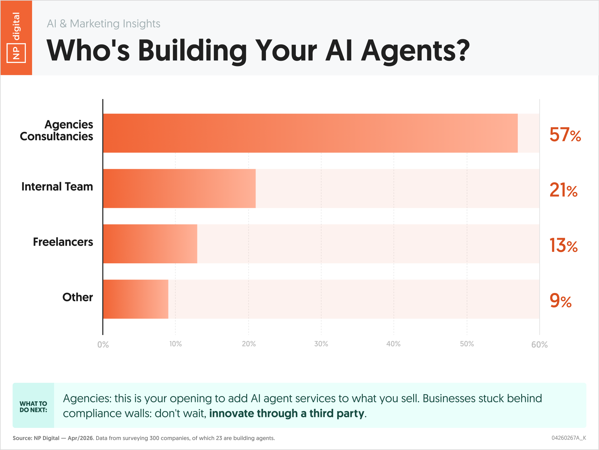 Who's Building Your AI Agents?