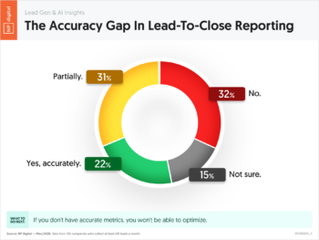 05120261A_K – Lead Gen AI Insights The Accuracy Gap in Lead-to-Close Reporting – Neil Patel – by NP Digital