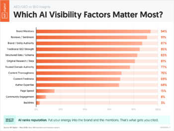 Which AI Visibility Factors Matter Most?
