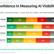 Confidence in Measuring AI Visibility