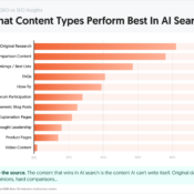 Content Types That Perform Best in AI Search