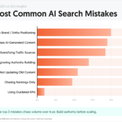 Most Common AI Search Mistakes Marketers Make