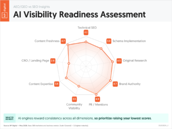 AI Visibility Readiness Assessment