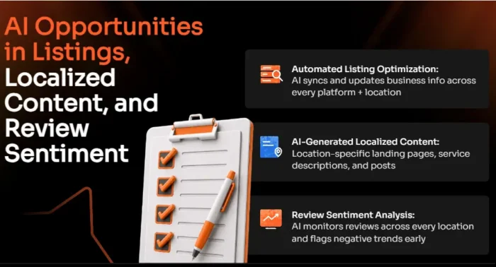 A breakdown of AI opportunities in listing, localized content, and review sentiment.