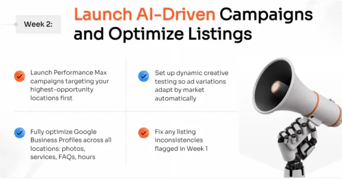 A graphic showing key steps of Week 2 of an AI-lead gen transformation.