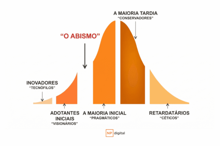 crossing-the-chasm-infografico (1)