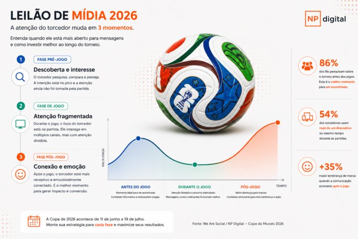 Imagem contendo informações de mídia