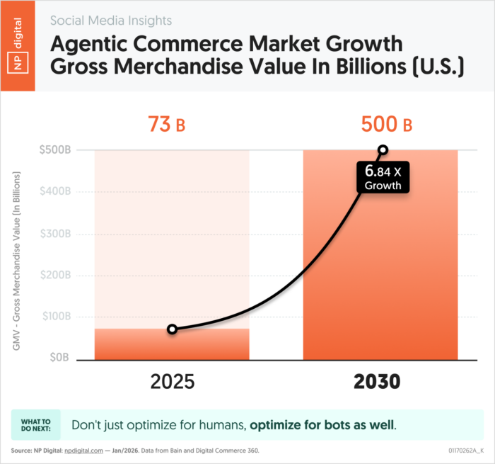 Image related to Agentic AI no e-commerce: por que a disputa agora é pelo controle da decisão de compra?
