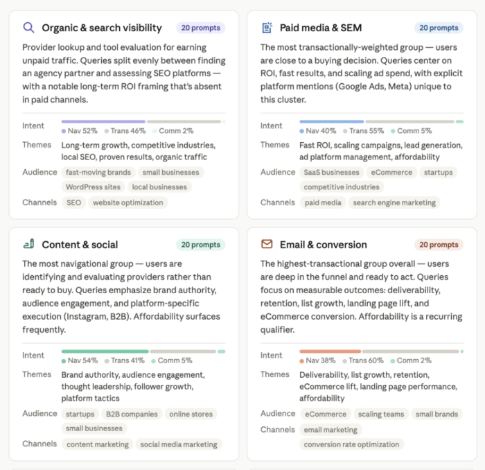 Image related to How to Create an AI Visibility Report with Writesonic