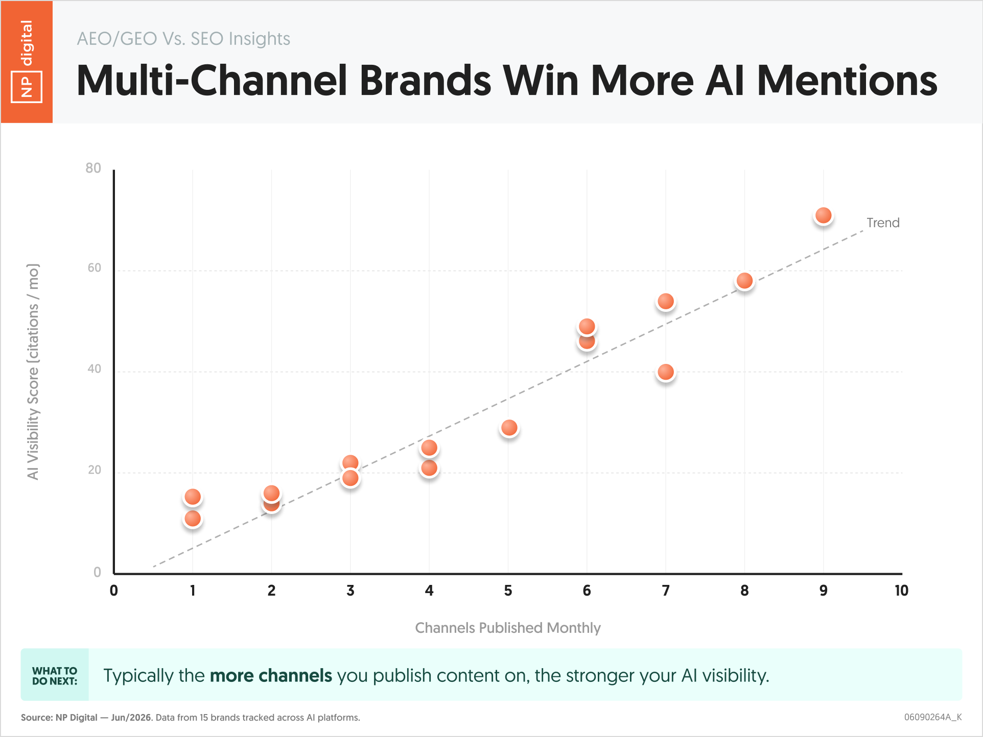 Multi-Channel Brands Win More AI Mentions