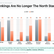 Rankings Are No Longer the North Star: How SEO KPIs Shifted