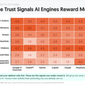 The Trust Signals AI Engines Reward Most Across 6 Platforms