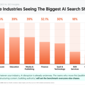 Which Industries Are Seeing the Biggest AI Search Disruption?