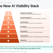 The New AI Visibility Stack: 7 Layers From Technical SEO to Measurement