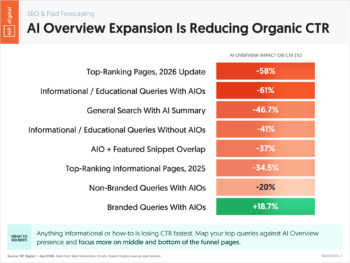 AI Overview Expansion Is Reducing Organic CTR