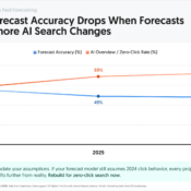 Forecast Accuracy Drops as AI Overviews and Zero-Click Rates Rise
