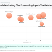The Search Marketing Forecasting Inputs That Matter Most