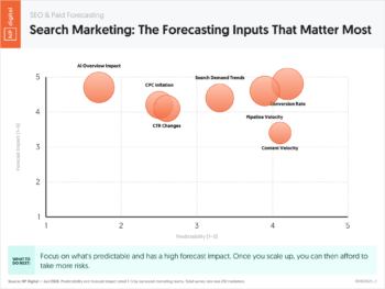 Search Marketing: The Forecasting Inputs That Matter Most