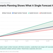 Why Scenario Planning Beats a Single Marketing Forecast