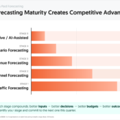 The 5 Stages of Forecasting Maturity: Where Does Your Team Land?