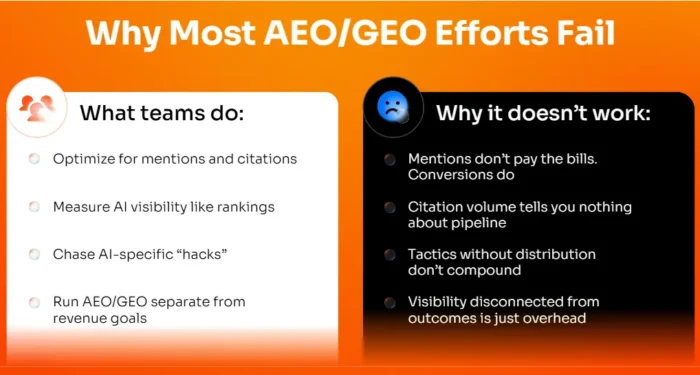An infographic covering why most AEO and GEO efforts fail.