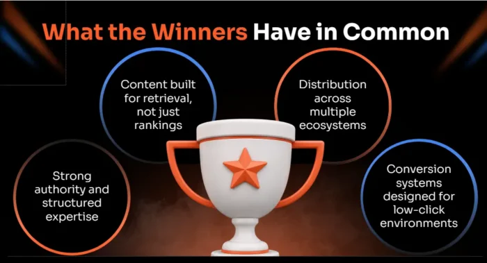 A graphic talking about what profitable campaigns have in common.