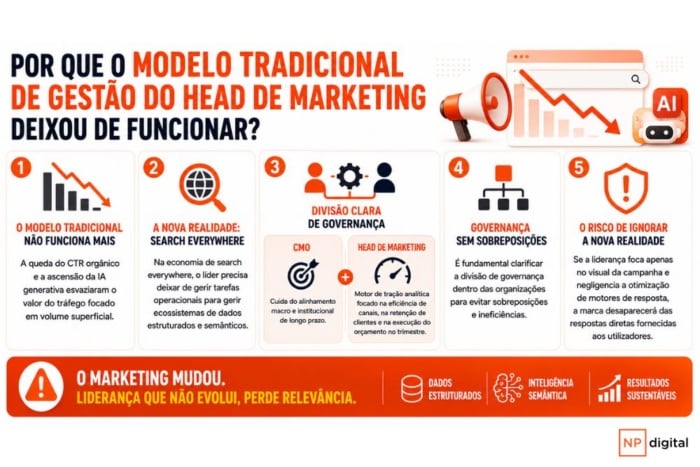 gestao-head-de-marketing-infografico
