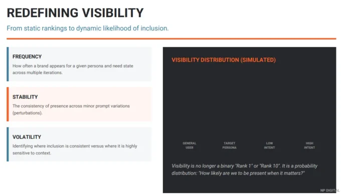 A graphic explaining how visibility should be defined when it comes to AI/LLMs.