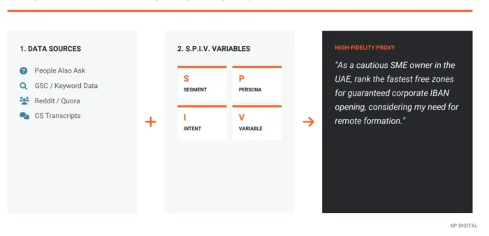 The S.P.I.V.framework explained.