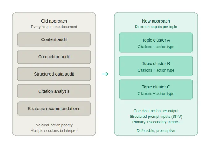 How We Rebuilt AI Visibility Measurement From The Ground Up