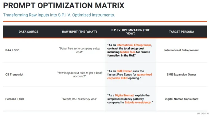 A prompt optimization metrics for AI visibility audits.