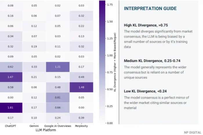 A guide on interpreting KL divergence for AI visibility edits.